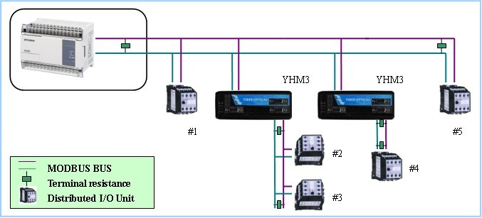 易控达MODBUS总线隔离中继器 工业通信的可靠守护者
